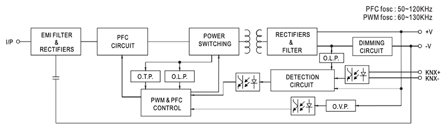 Schéma de principe - MEAN WELL Pilotes LED KNX à sortie PWM 200 W PWM-200KN